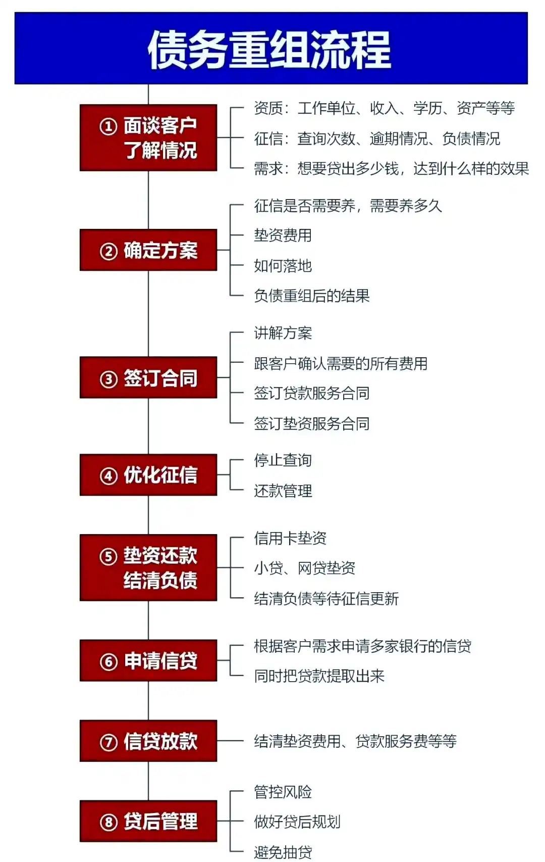 在恒山，中小企业也可以债务重组吗？